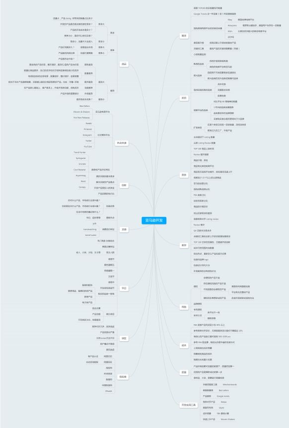 跨境电商如何做好产品调研，在竞争中脱颖而出实现抢单抢流量