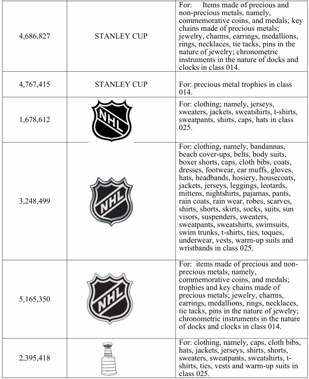 GBC在同一天代理7个品牌维权，4所大学和3个体育联赛