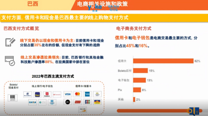 【干货实操】Shopee巴西市场运营策略解析
