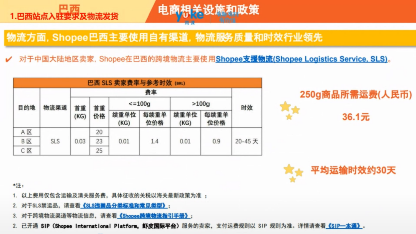 【干货实操】Shopee巴西市场运营策略解析