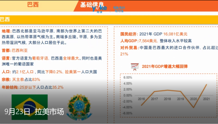 【干货实操】Shopee巴西市场运营策略解析