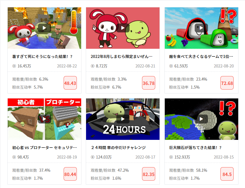 万圣节、黑色星期五、面对即将到来的海外节日，节日网红营销应该怎么做？