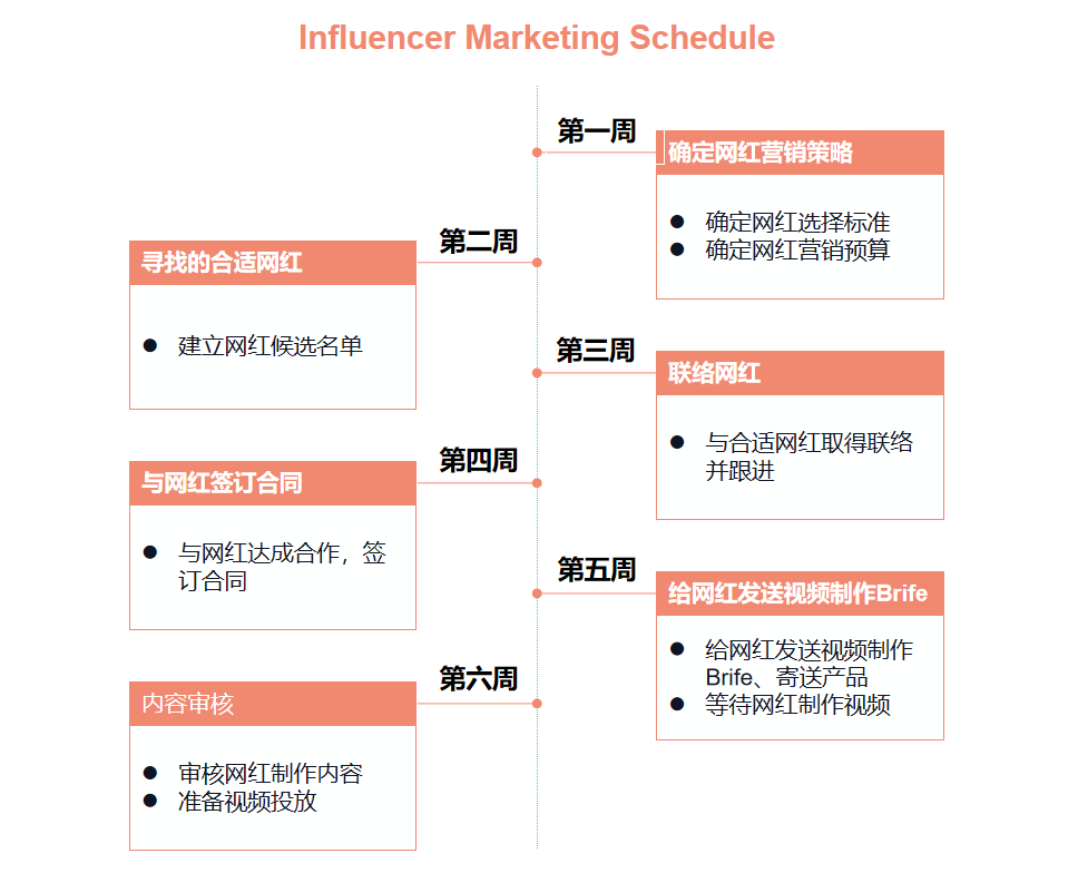万圣节、黑色星期五、面对即将到来的海外节日，节日网红营销应该怎么做？
