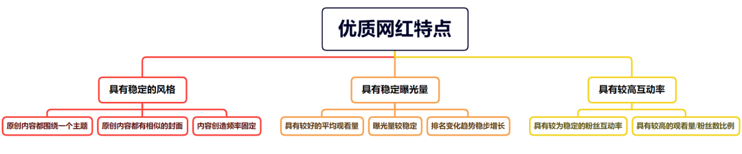 万圣节、黑色星期五、面对即将到来的海外节日，节日网红营销应该怎么做？