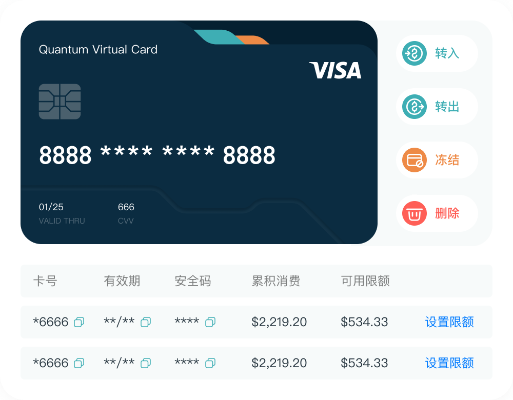 量子虚拟卡：高效实现智能化费用管理