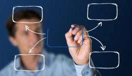 一篇文章搞懂国外流行的7大跨境电商建站平台费用及优缺点！