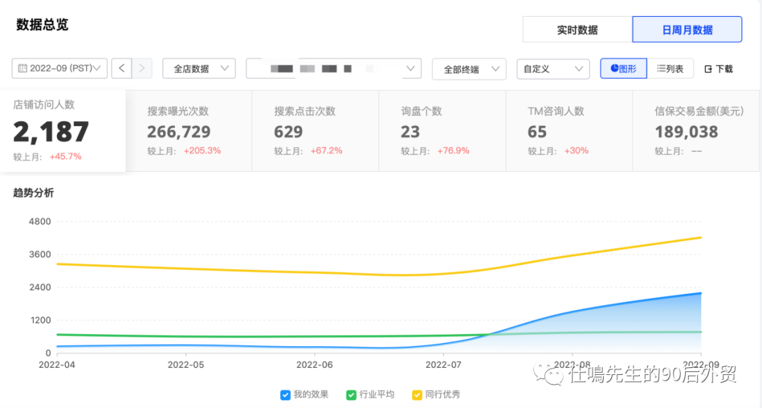 怎么做好阿里国际站？（实战分享）思路篇