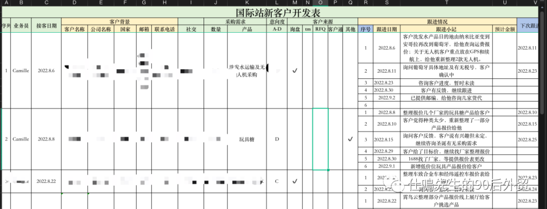 怎么做好阿里国际站？（实战分享）思路篇