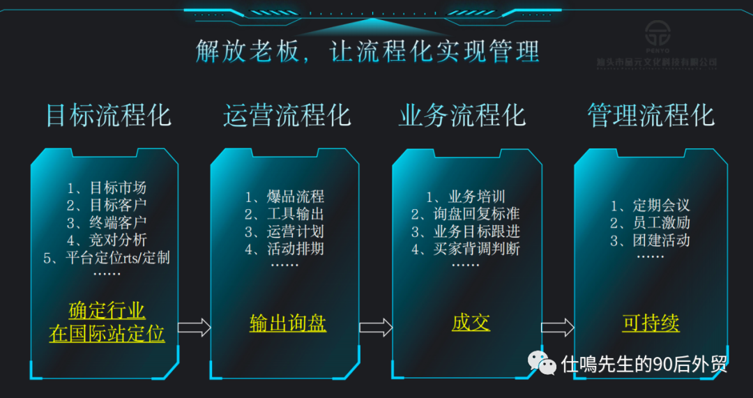 怎么做好阿里国际站？（实战分享）思路篇