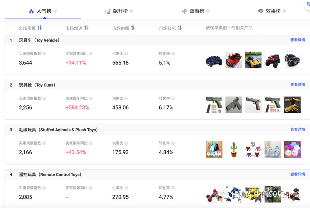 怎么做好阿里国际站？（实战分享）思路篇