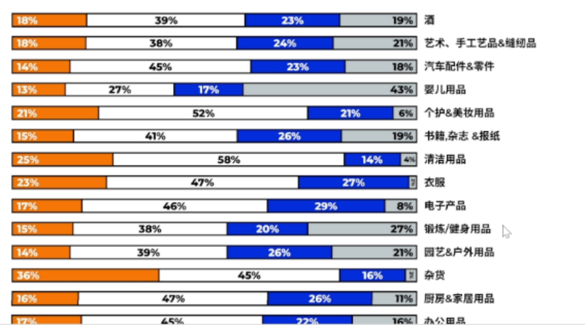 旺季选品逻辑：用数据思维找到潜力爆款