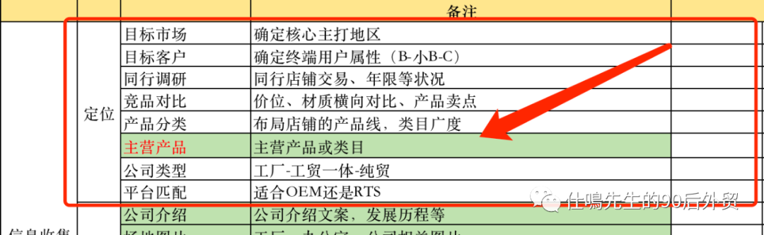 怎么做好阿里国际站？（实战分享）思路篇