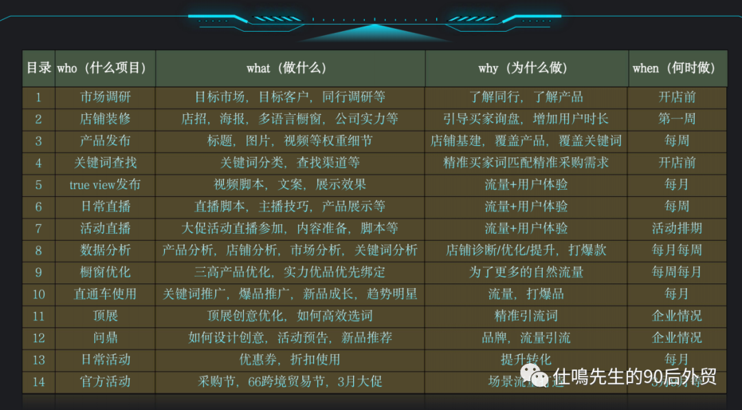 怎么做好阿里国际站？（实战分享）思路篇