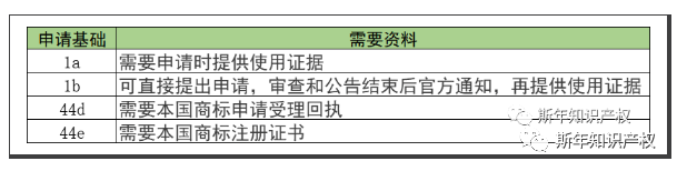 比13000件美标爆雷更大的隐患掀开，你的商标安全吗？