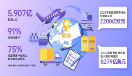 欧洲成为下一站! 跨境电商品牌如何出海欧洲,乘势掘金