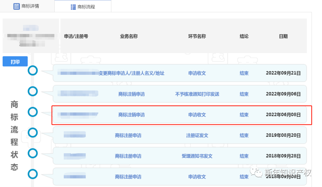 商标被自己申请注销却毫不知情?恶性竞争玩的越来越大了