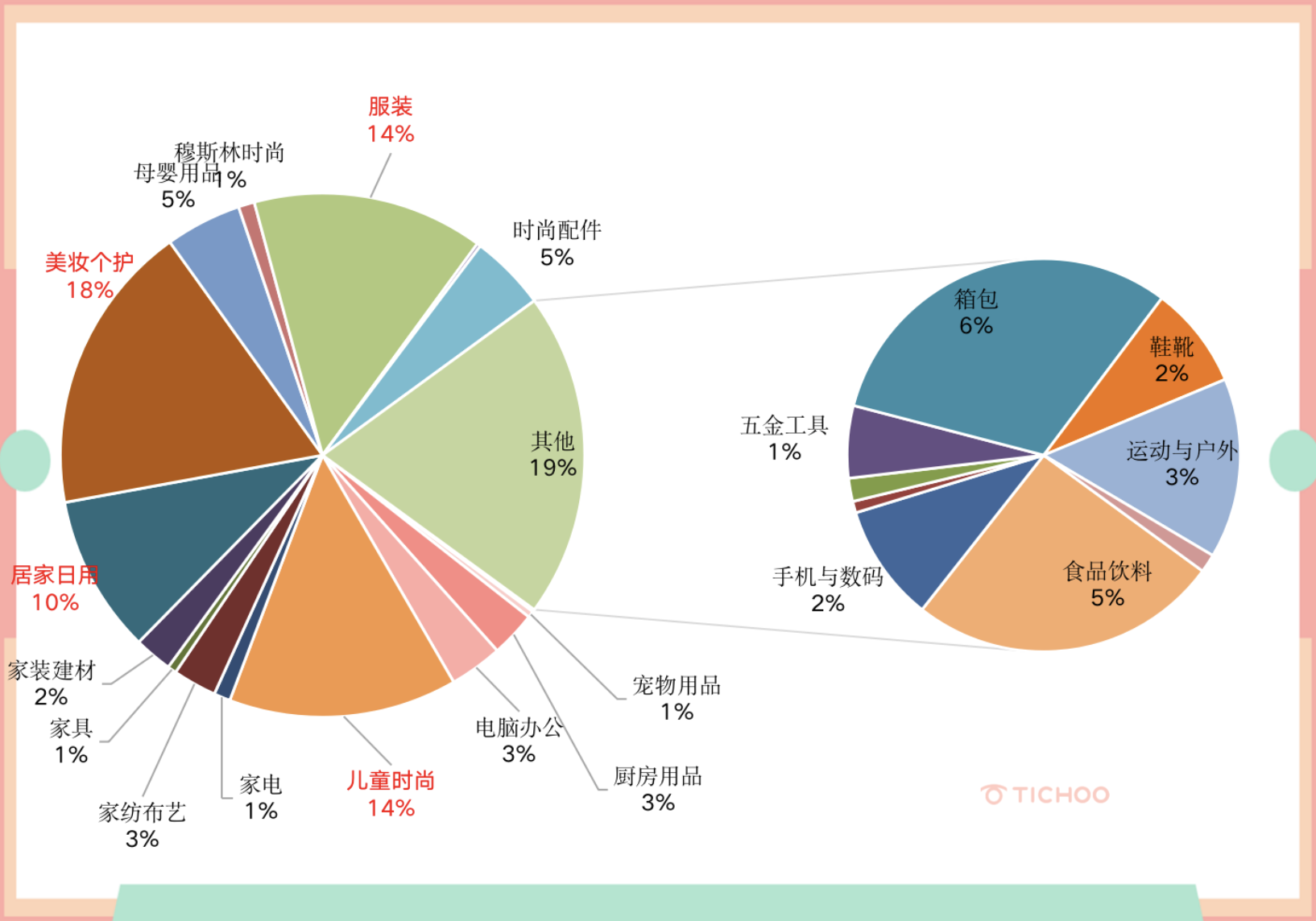 TikTok Shop2022年第3季度数据分析报告