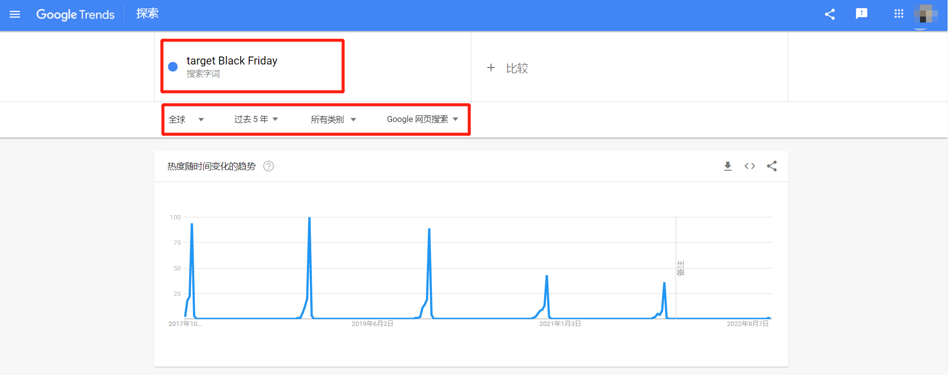 离黑五Black Friday就剩1个月啦！今年这些营销点需要马住！