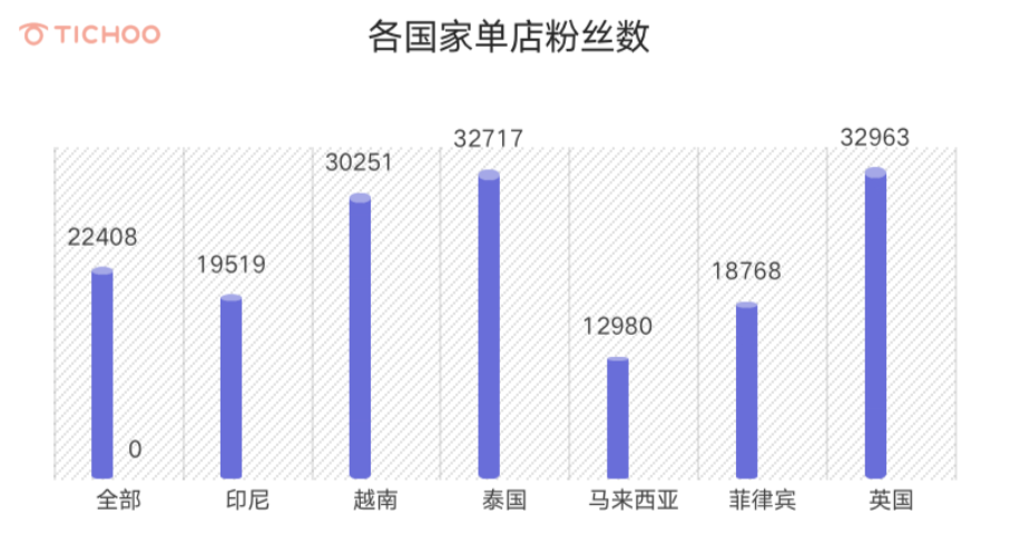 TikTok Shop2022年第3季度数据分析报告