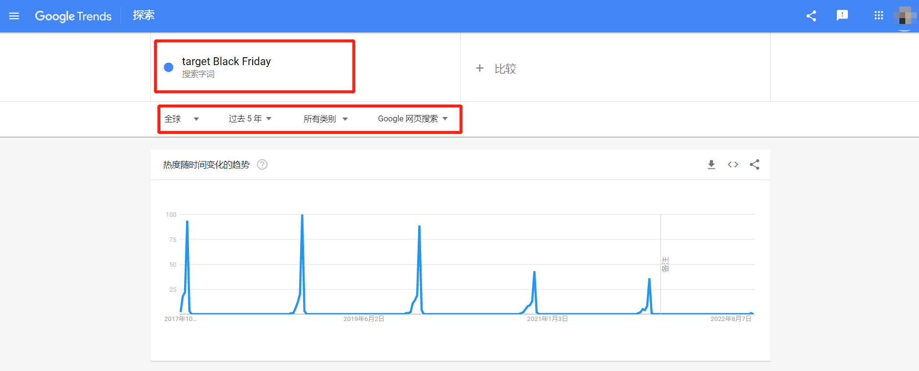 离黑五Black Friday就剩1个月啦！今年这些营销点需要马住！