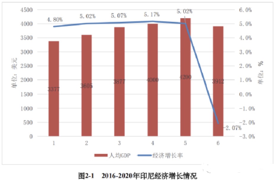 单日GMV破千万美金! 作为首个开通TikTok小店的本土站点，印尼发展近况如何？（内附对印尼投资合作指南）