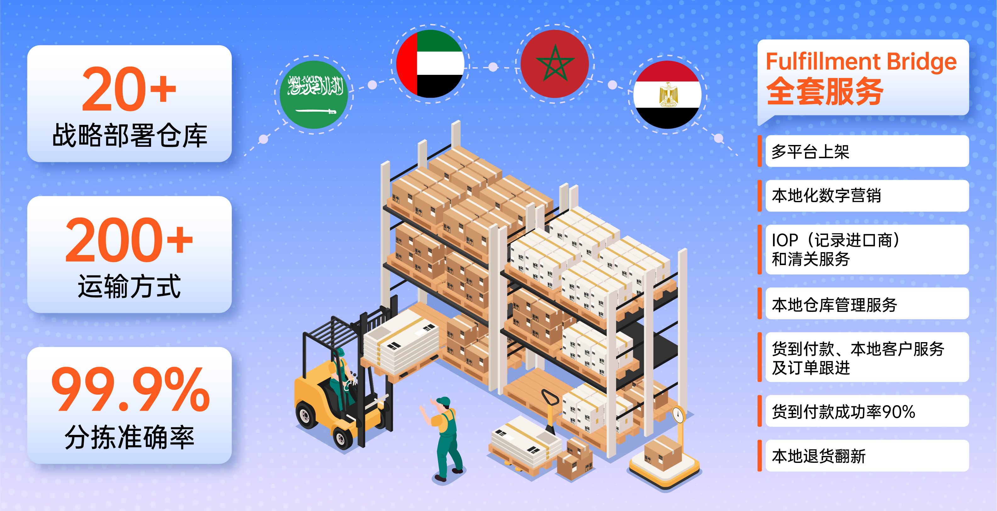 中东北非电商迎来巨大机遇，赢物流者赢“市场”