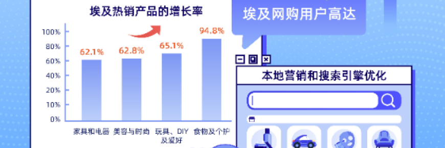 掘金中东北非之埃及电商现状全剖析
