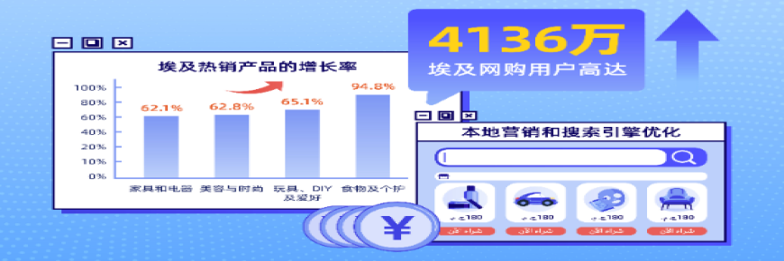 掘金中東北非之埃及電商現(xiàn)狀全剖析