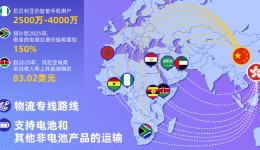 电商飞速发展,还不考虑非洲市场吗?