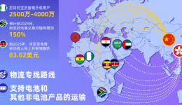 电商飞速发展，还不考虑非洲市场吗？