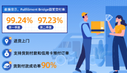 三招教你:成功入局摩洛哥千万美元市场!