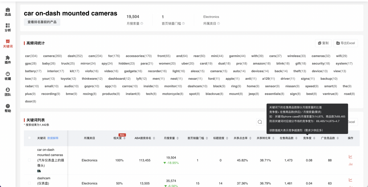 天坑类目!这些热门类目坚决不碰,失败率高达90%!