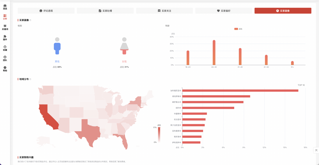 天坑类目!这些热门类目坚决不碰,失败率高达90%!
