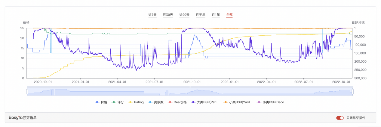 天坑类目！这些热门类目坚决不碰，失败率高达90%！