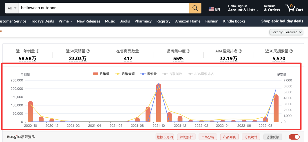 天坑类目！这些热门类目坚决不碰，失败率高达90%！