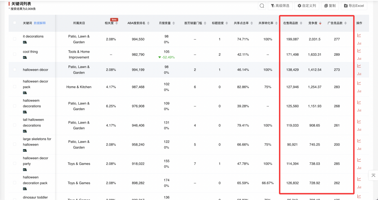 天坑类目！这些热门类目坚决不碰，失败率高达90%！