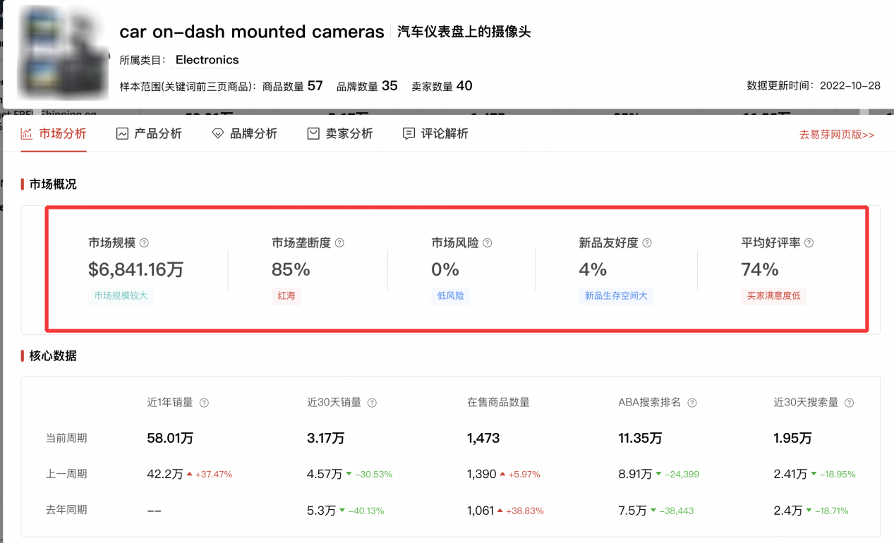 天坑类目!这些热门类目坚决不碰,失败率高达90%!