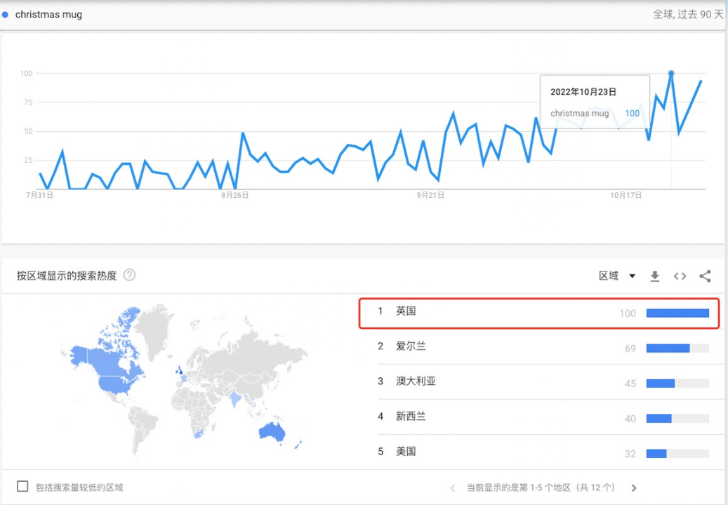 销量压过亚马逊？“圣诞树杯”买爆TikTok