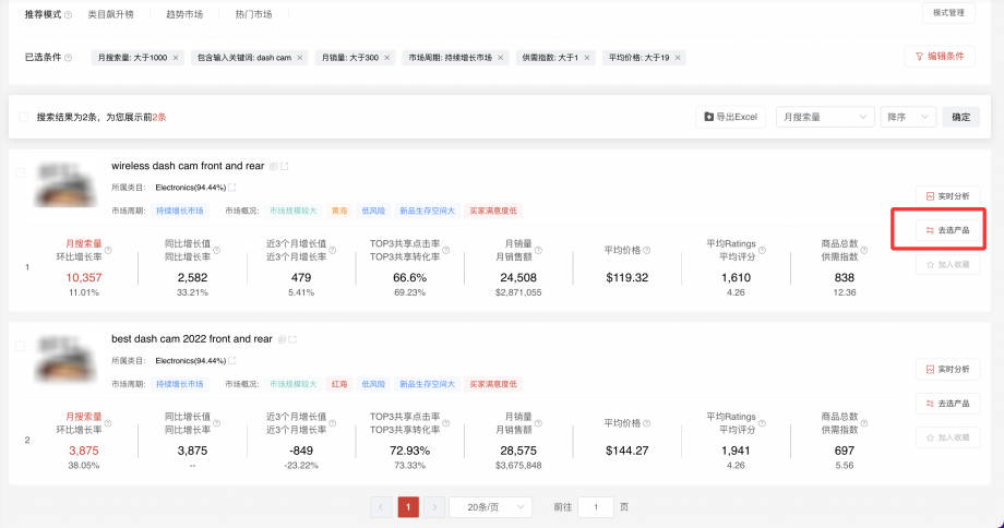 天坑类目!这些热门类目坚决不碰,失败率高达90%!