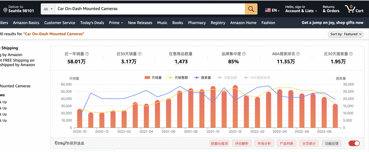 天坑类目!这些热门类目坚决不碰,失败率高达90%!