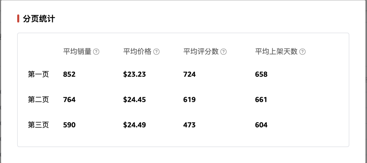 天坑类目!这些热门类目坚决不碰,失败率高达90%!