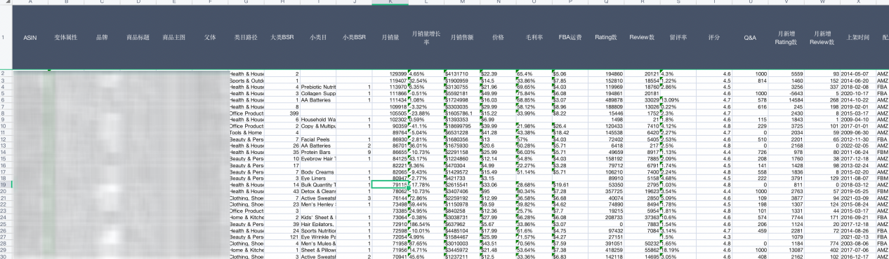 天坑类目!这些热门类目坚决不碰,失败率高达90%!