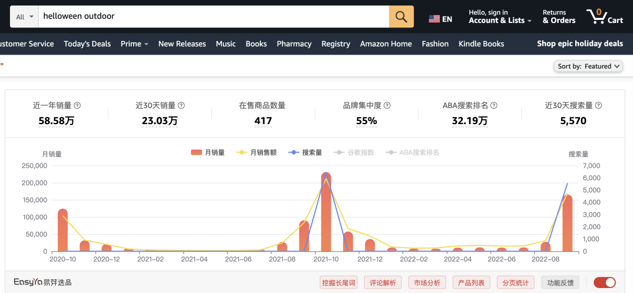 天坑类目！这些热门类目坚决不碰，失败率高达90%！