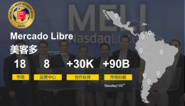 GPTW 2022:Mercado Libre美客多,全球最佳职场之一
