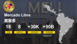 GPTW 2022：Mercado Libre美客多，全球最佳职场之一