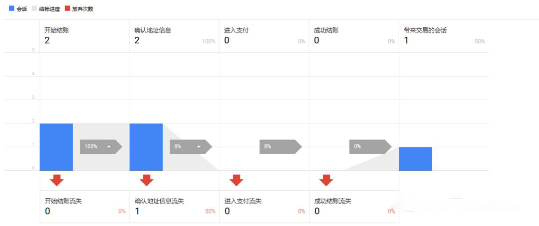 解密独立站流量之——获取网站详细数据