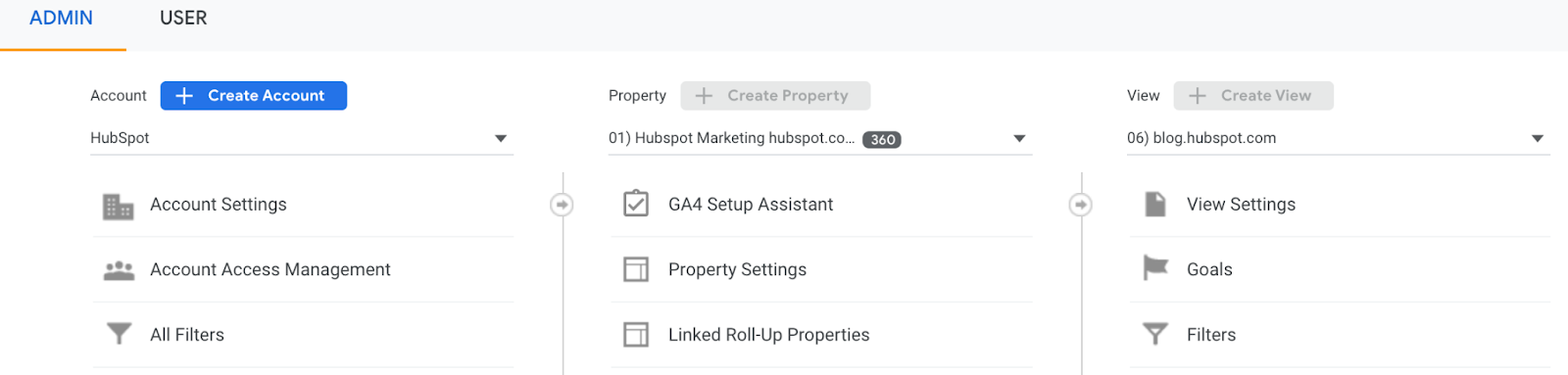 使用Google Analytics了解你的客户,预测走势