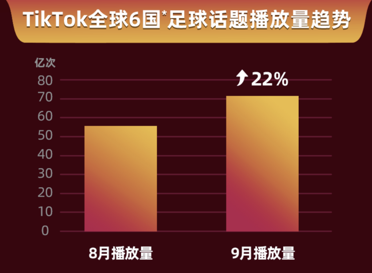 2022世界杯TikTok带货营销全指南