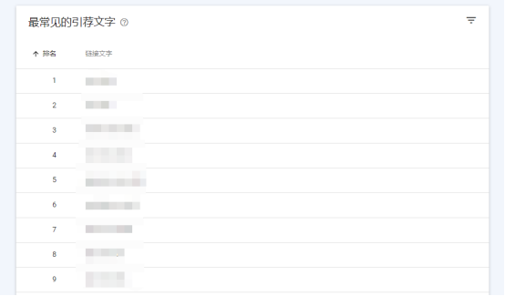 如何利用Google Search Console 分析SEO成效