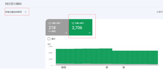 如何利用Google Search Console 分析SEO成效